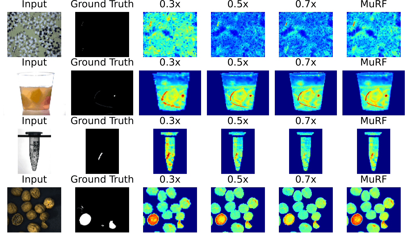 Anomaly detection comparison on MVTec AD 2