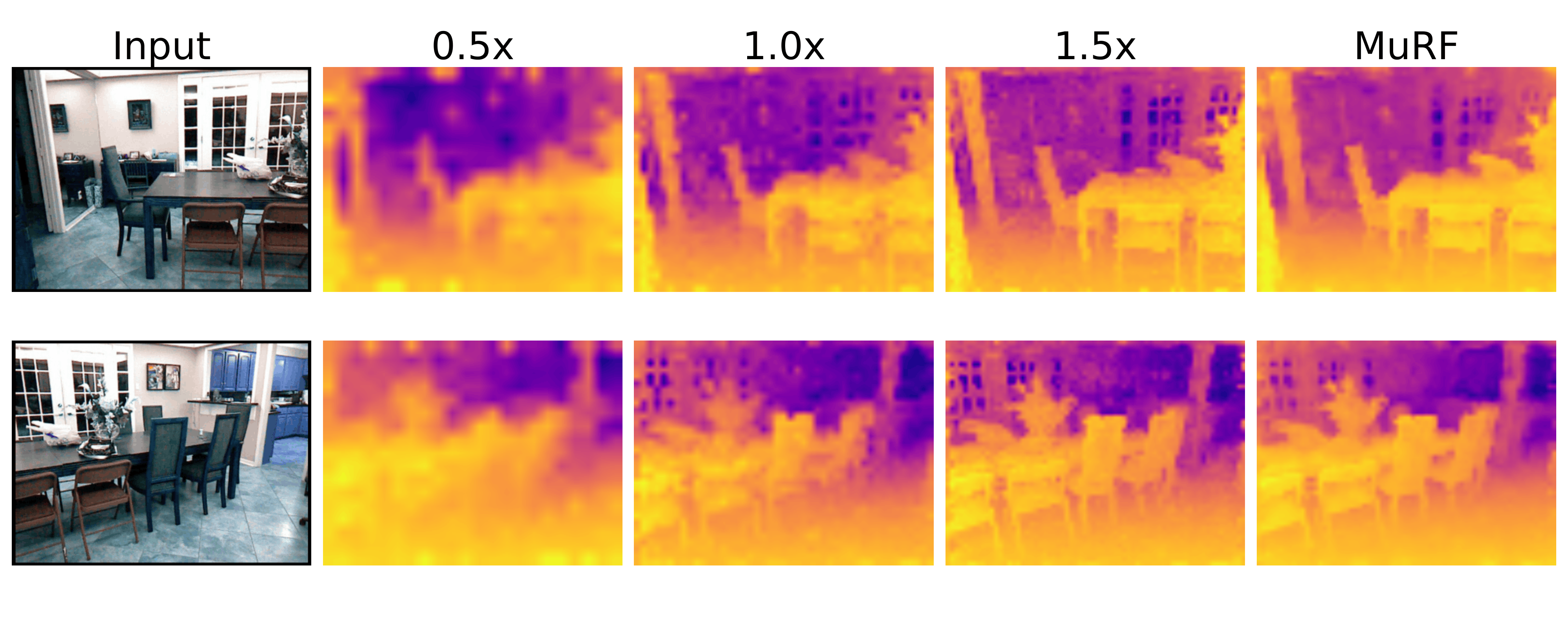 NYUd Depth Estimation Comparison