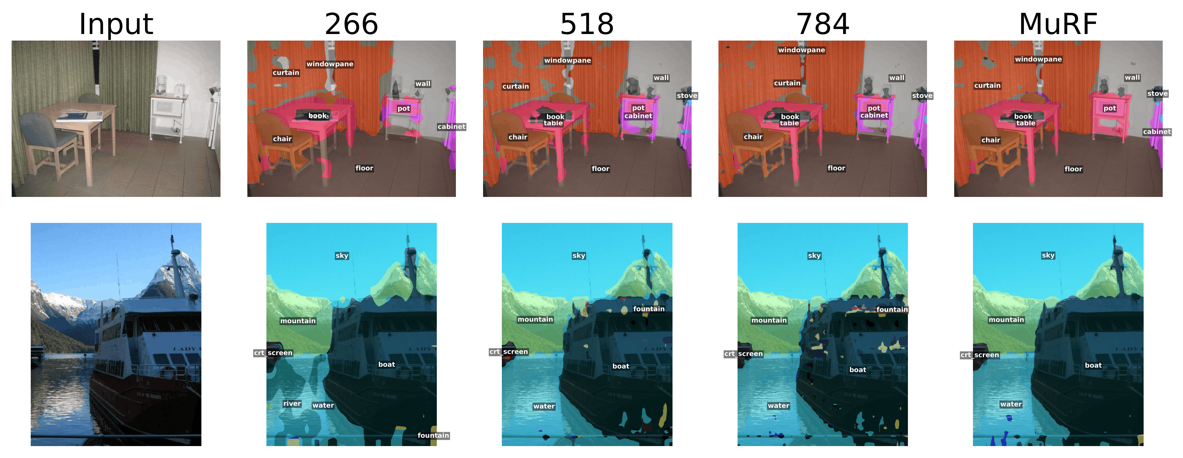 ADE20K Segmentation Comparison