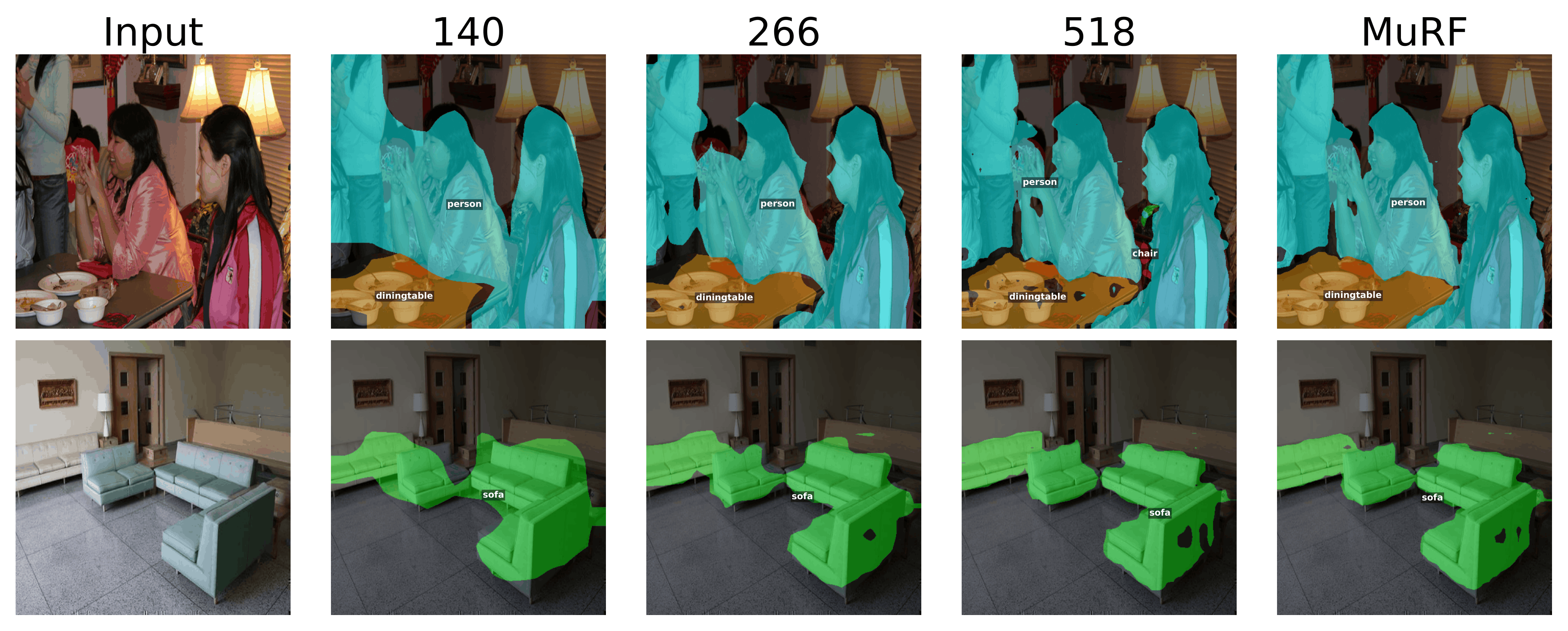 PASCAL VOC Segmentation Comparison