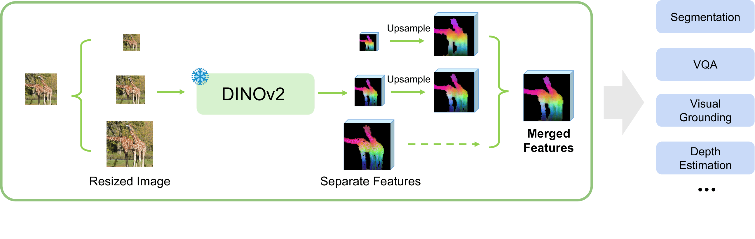 MuRF Architecture Pipeline